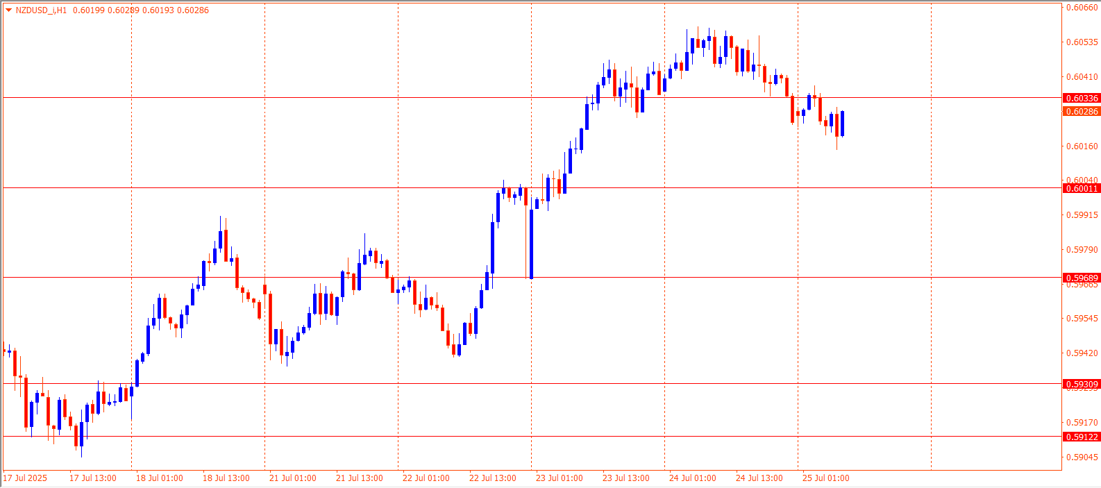 NZDUSD